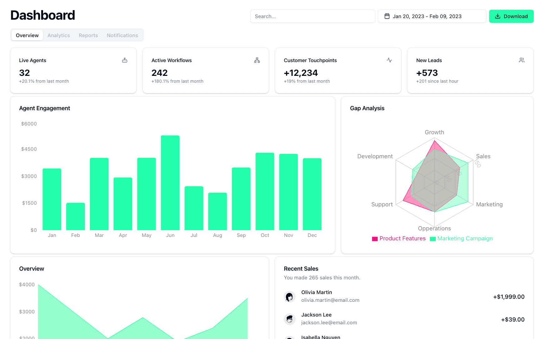 Dashboard